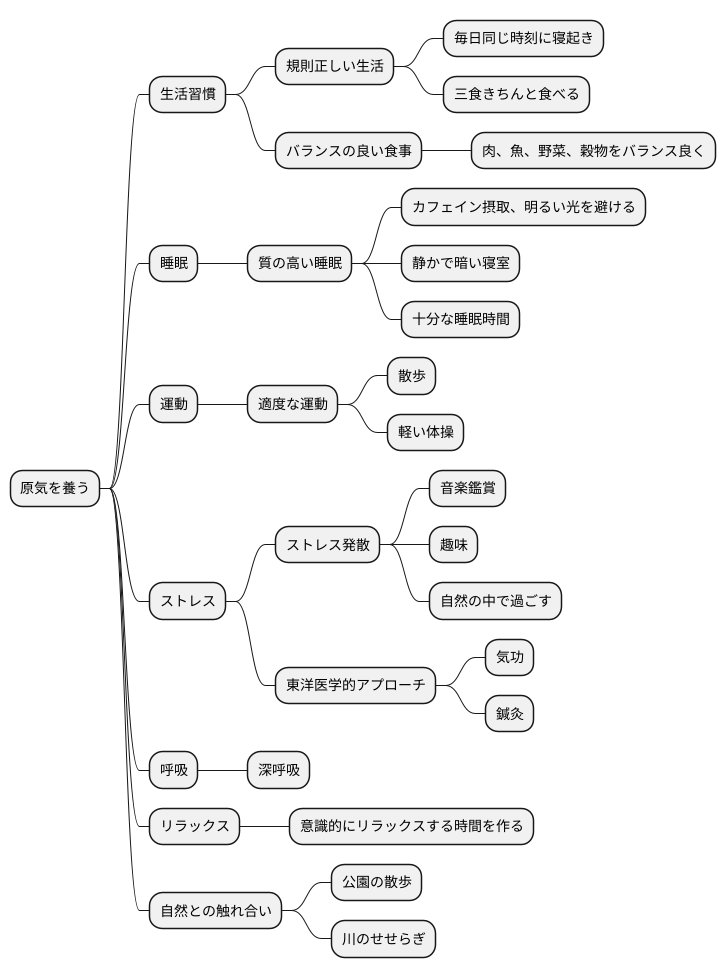 原気を養う方法