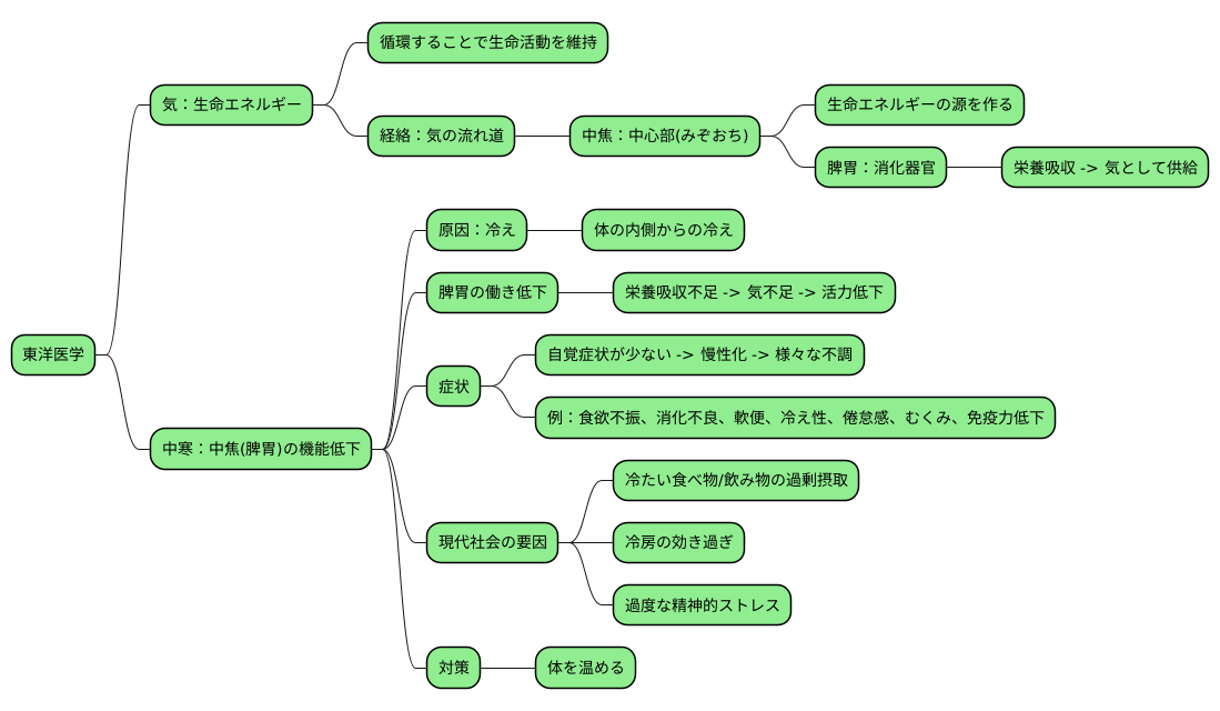 中寒とは何か