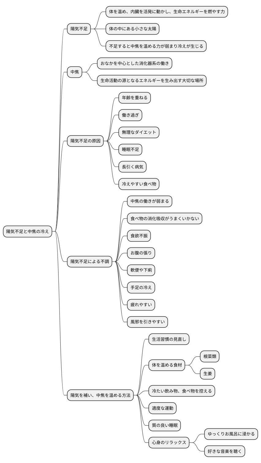 陽気不足と中焦の冷え