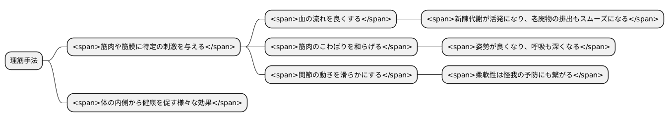 理筋手法の効果