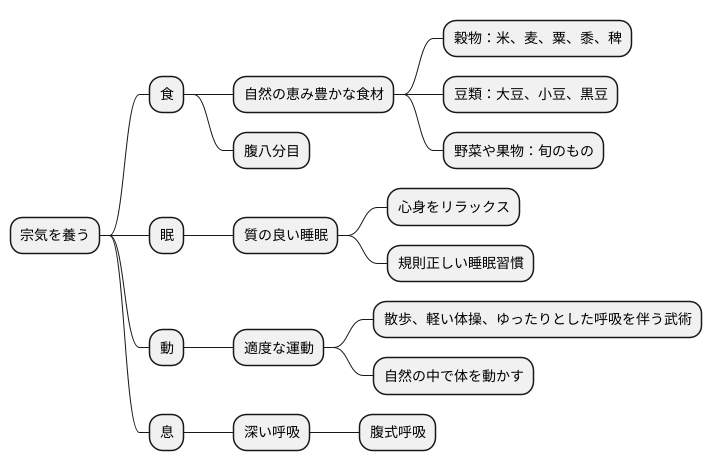 宗気を養う方法