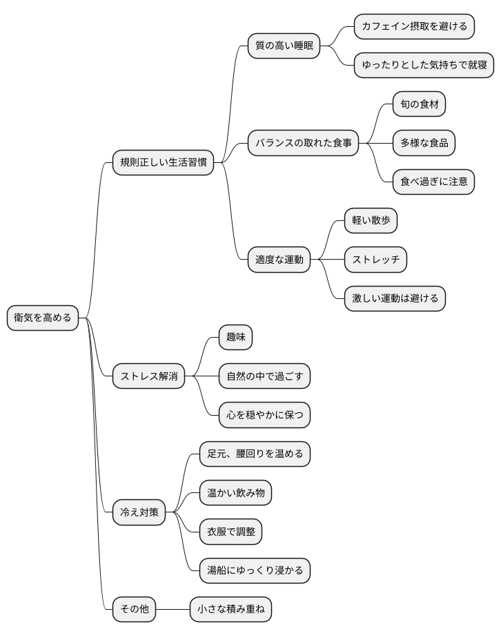 衛気を高める方法