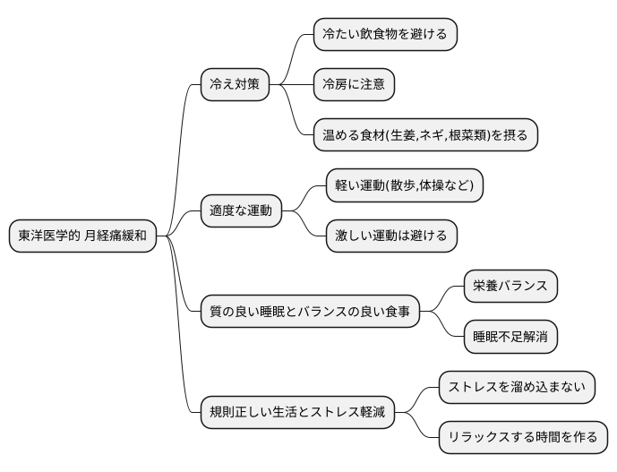 日常生活での注意点