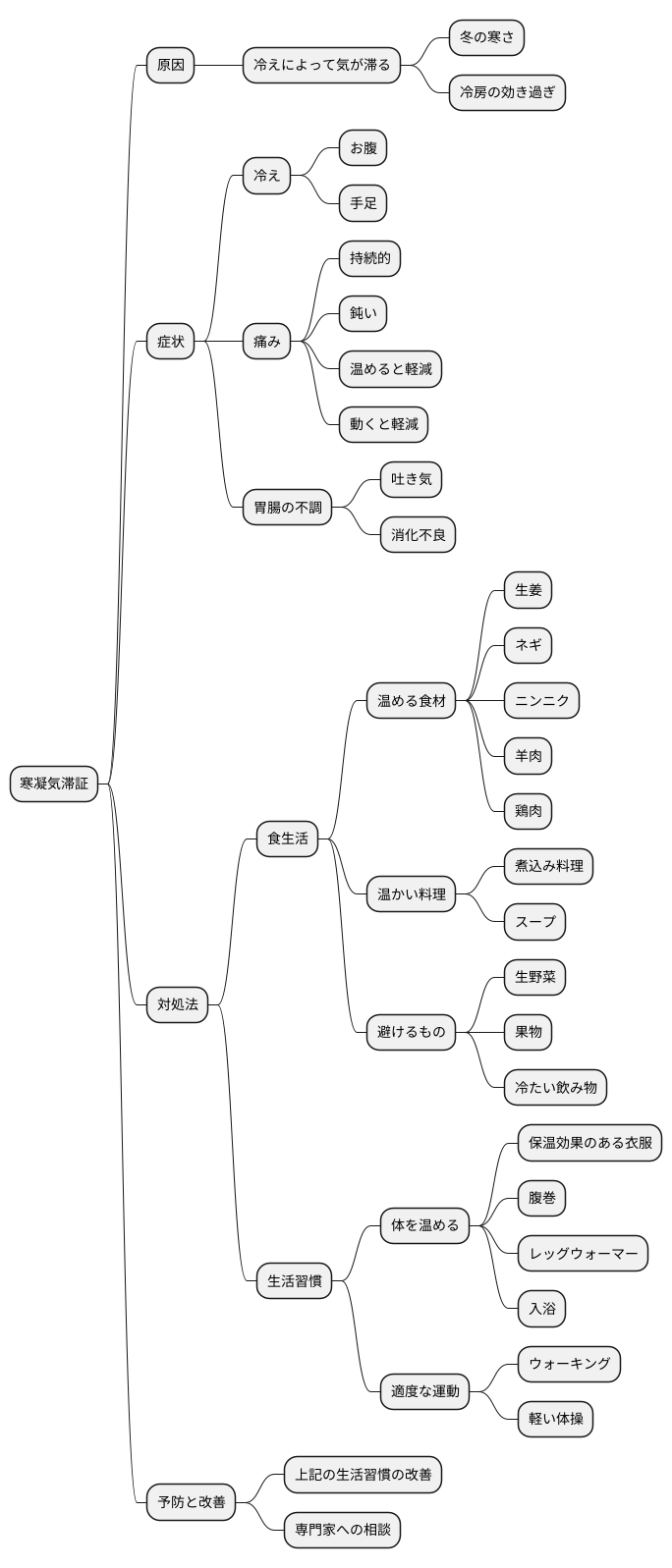 まとめ