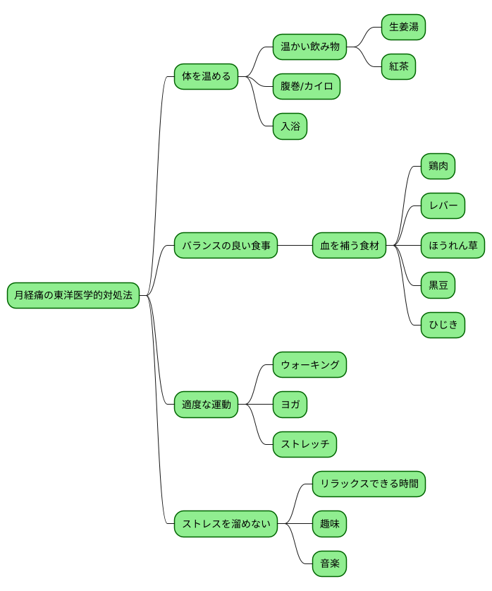月経痛への対処法