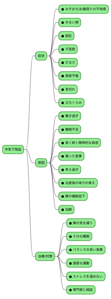主な症状と原因