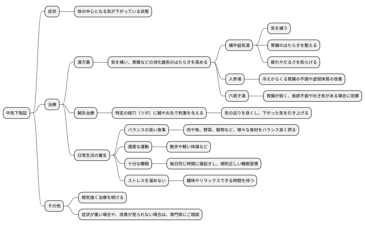 治療の考え方