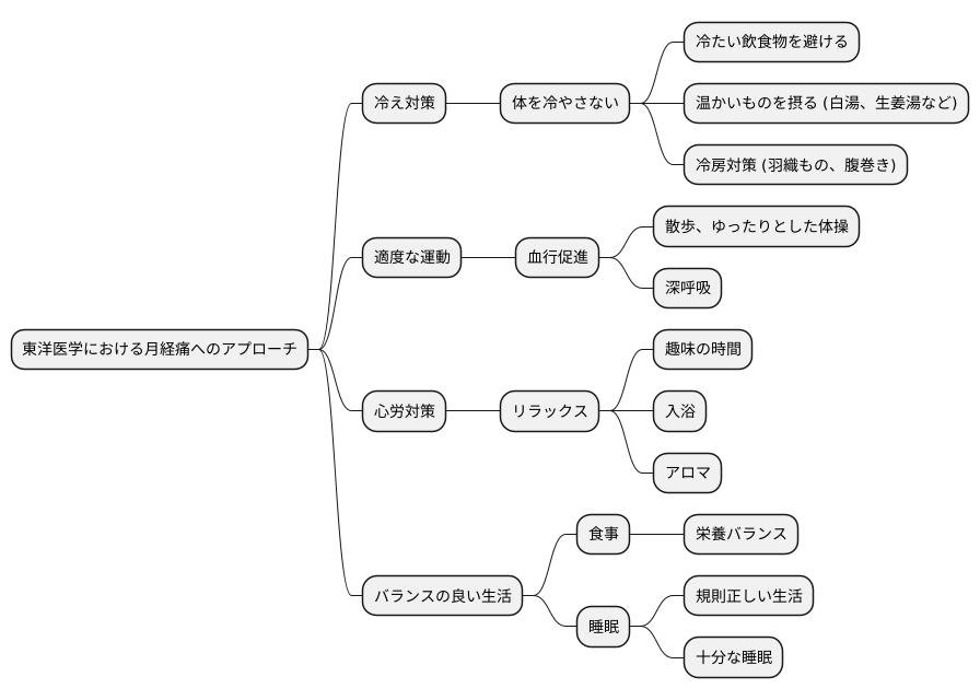 日常生活での注意点