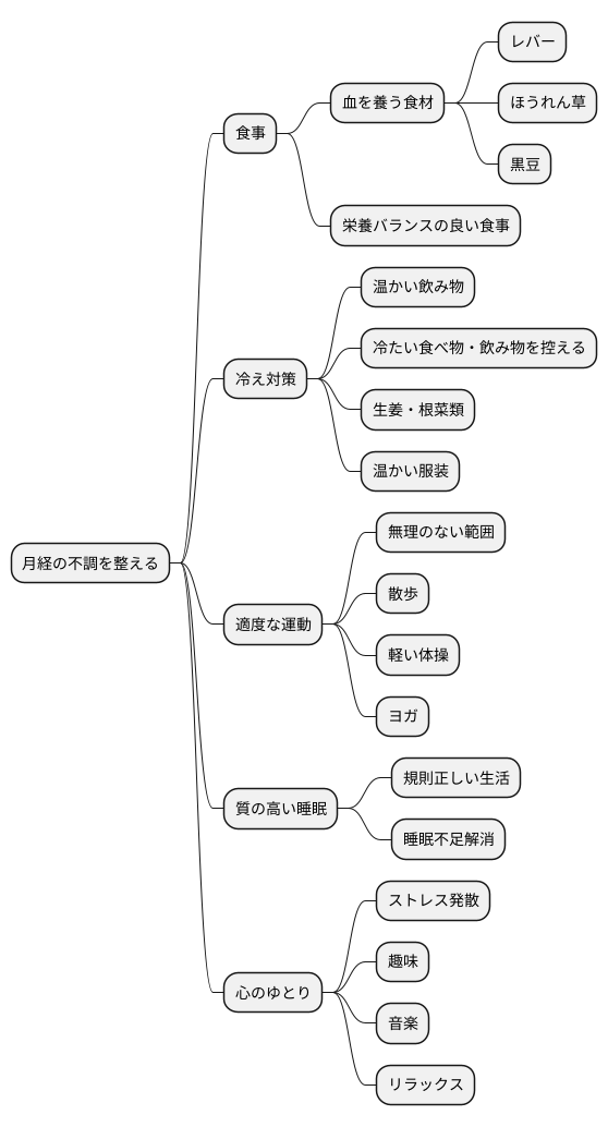 日常生活での注意点