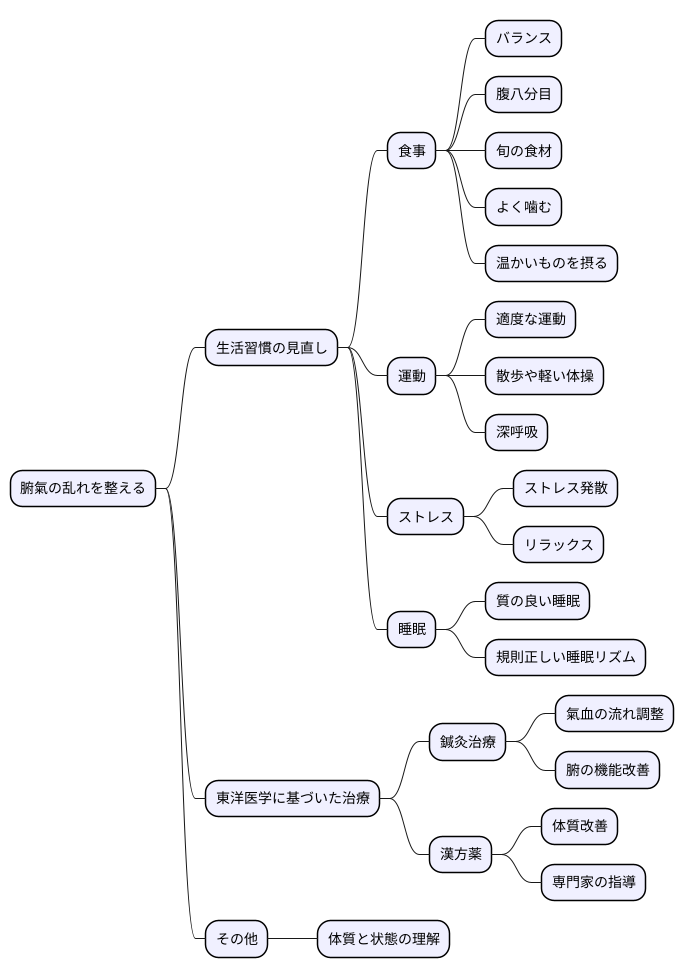 腑氣を整える方法
