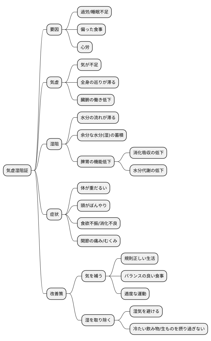 原因とメカニズム