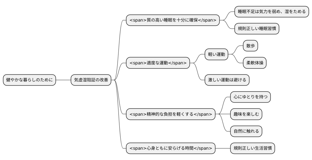 生活習慣の改善