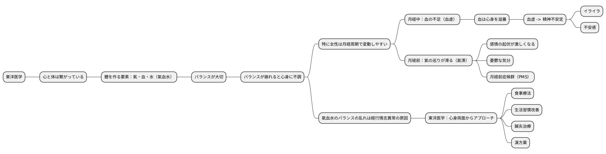 氣血水の乱れと心の変化