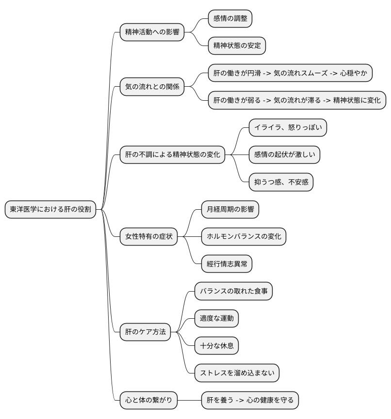 肝の働きと心の状態