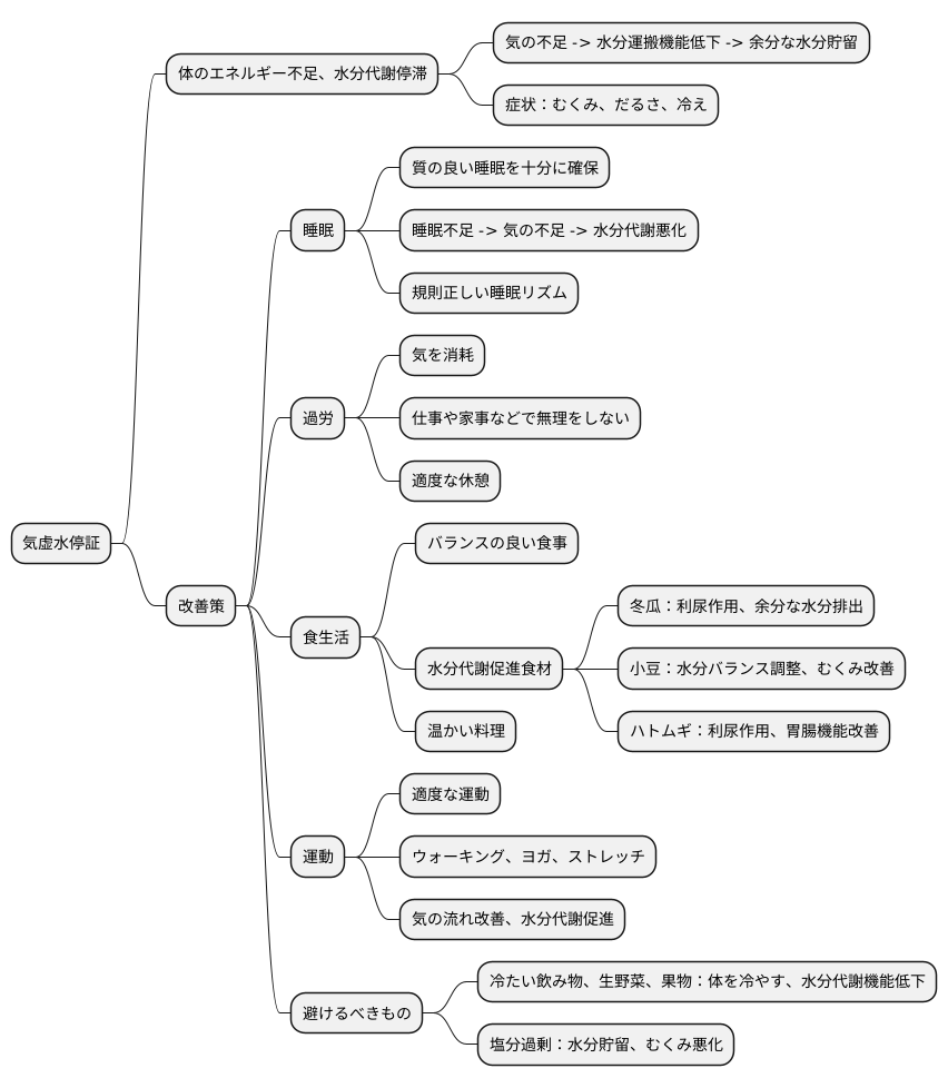 日常生活での注意点