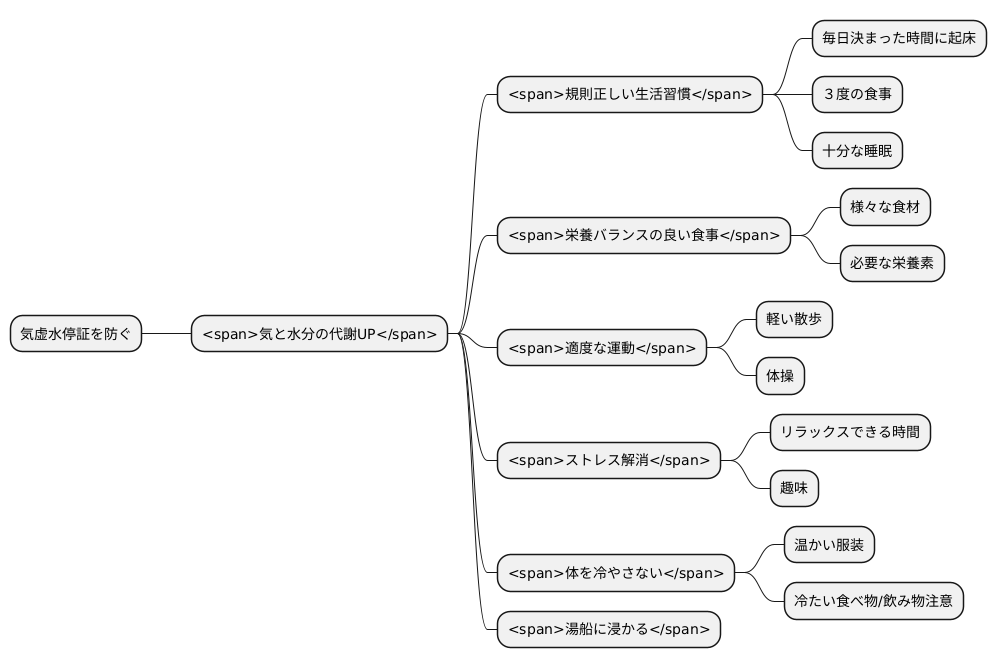 予防法