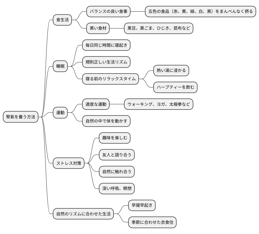 腎氣を養う方法