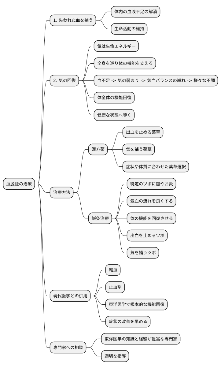 血脱証の治療