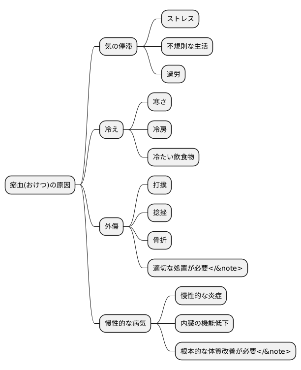瘀血の発生原因