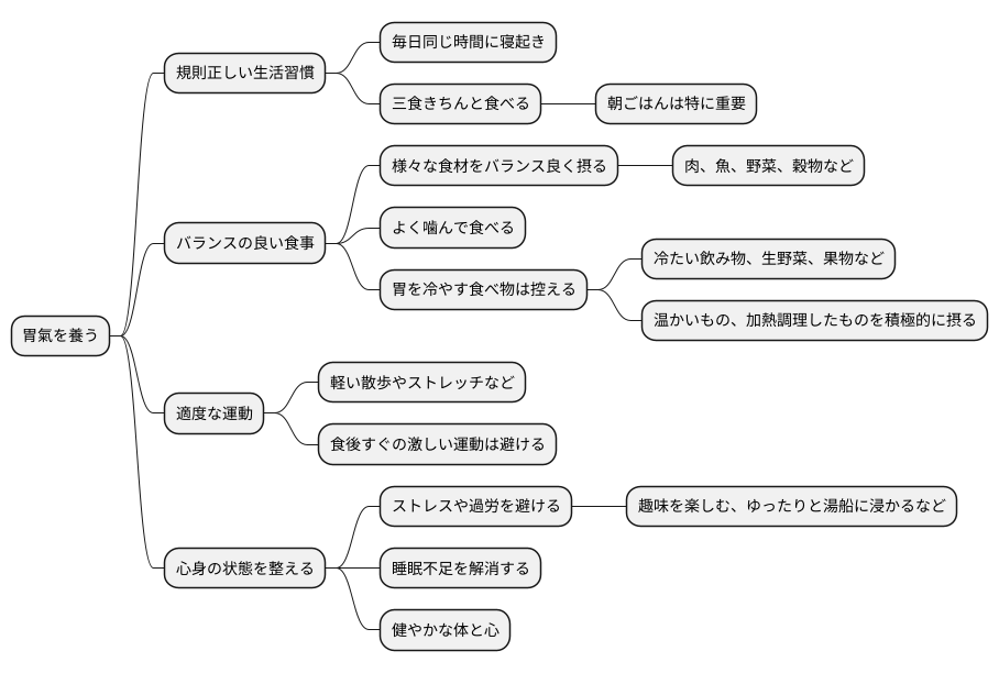 胃氣を養う方法