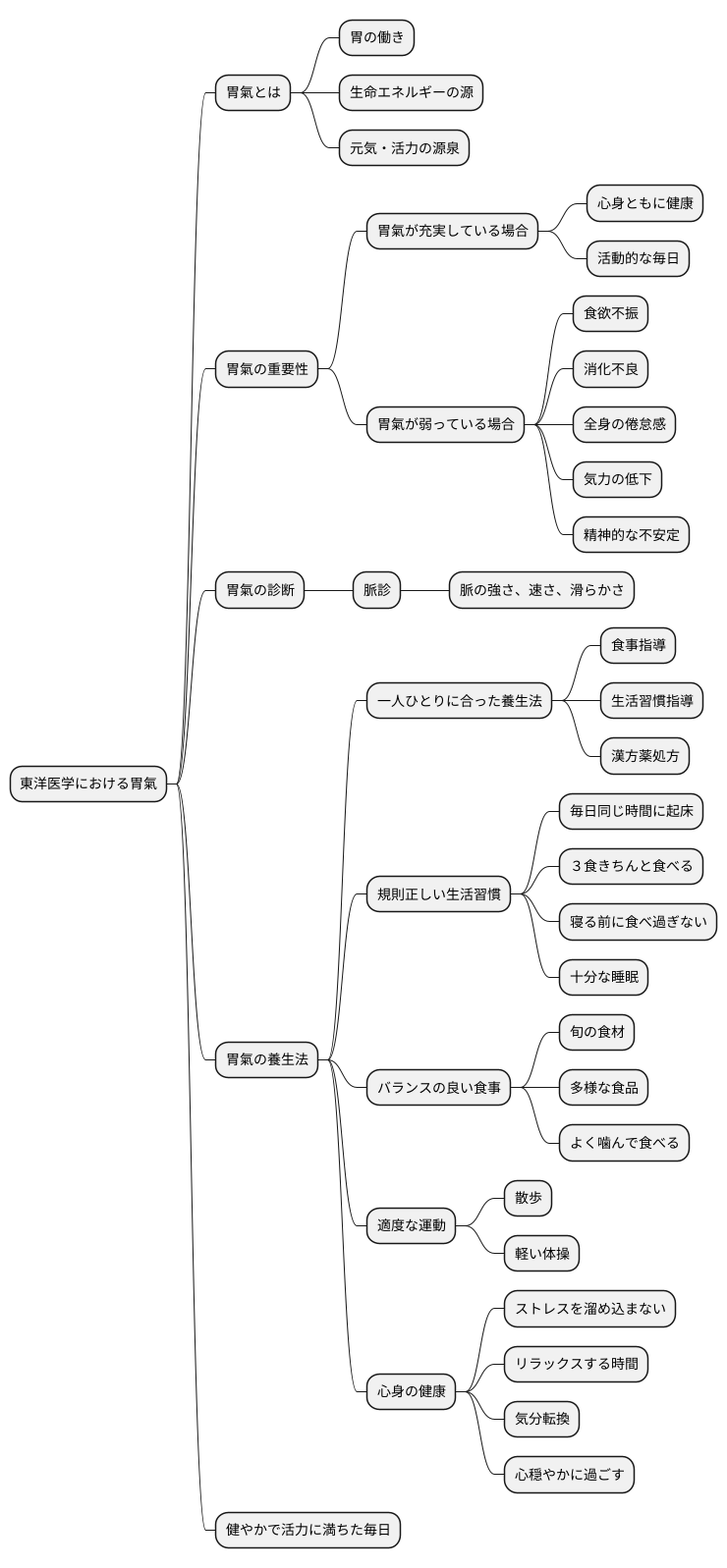 まとめ