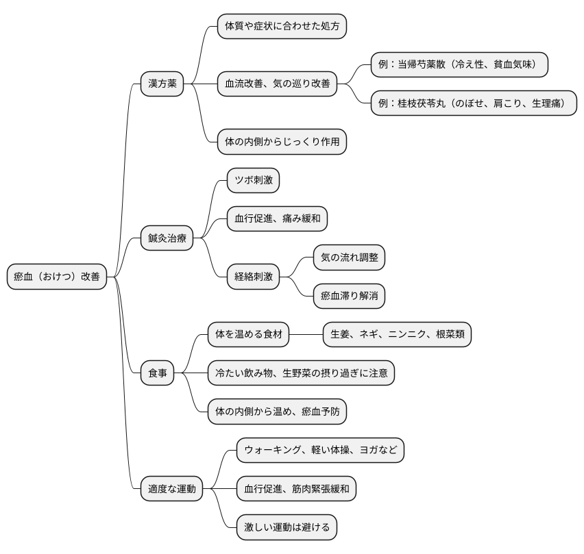 瘀血の改善方法