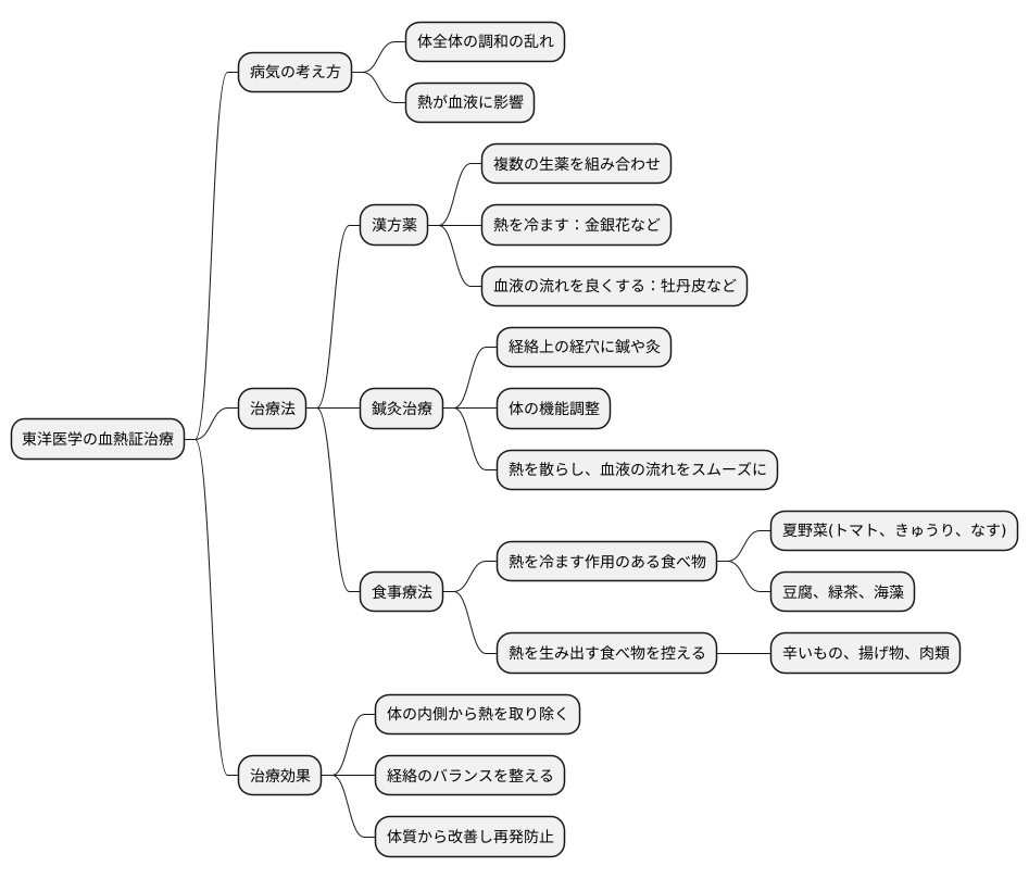 東洋医学的治療