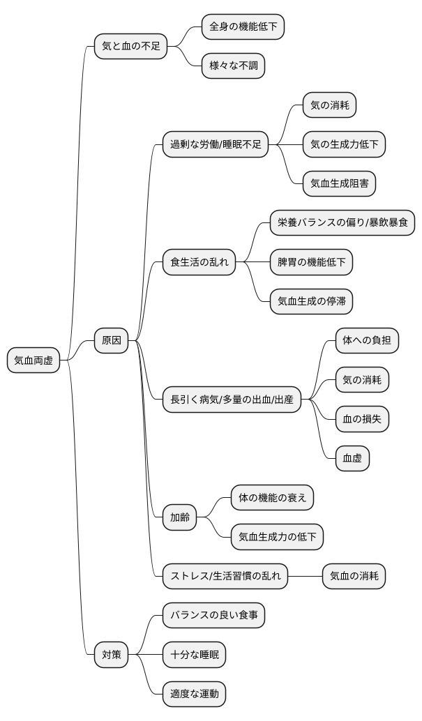 原因
