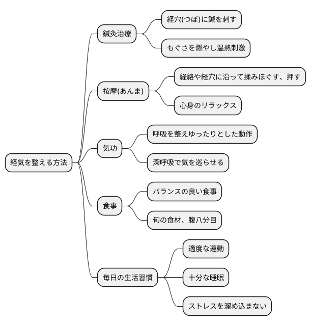 経気を整える方法