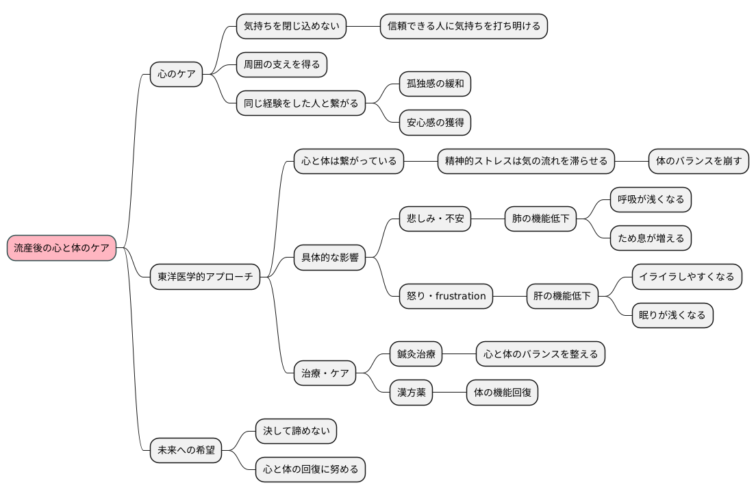 心のケアの重要性