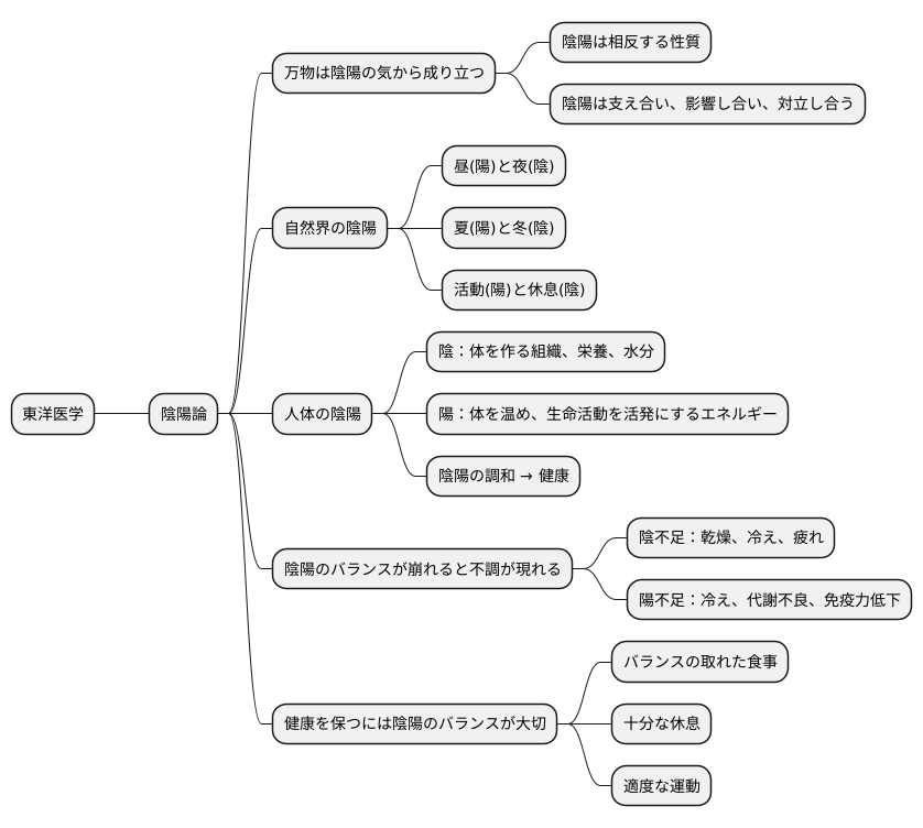 陰氣と陽氣の関係