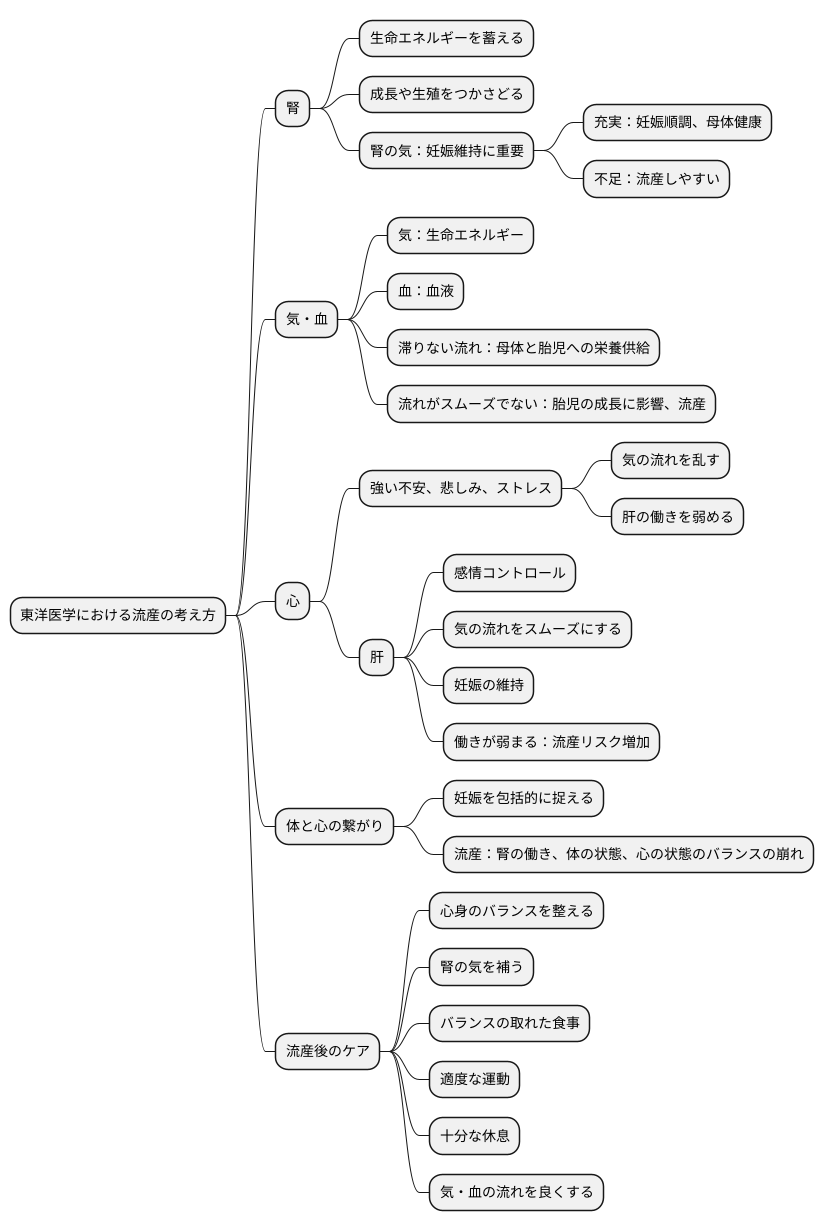 はじめに
