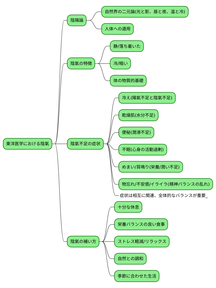 陰氣と健康