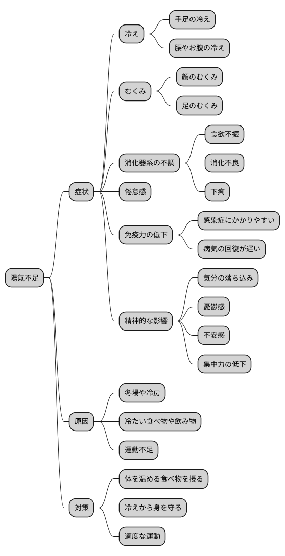 陽氣の不足