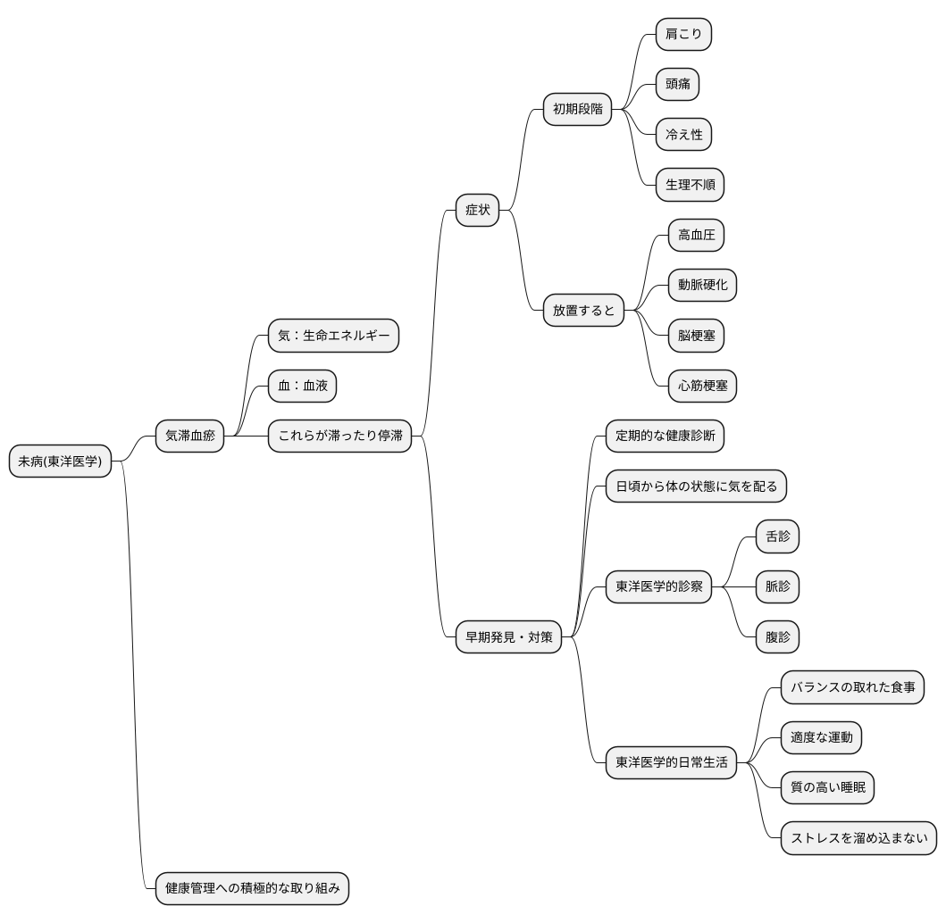 早期発見と対策の重要性
