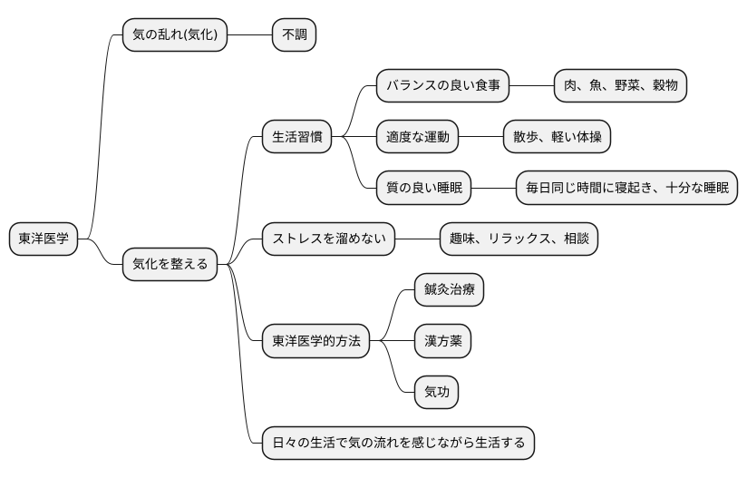 氣化を整える方法