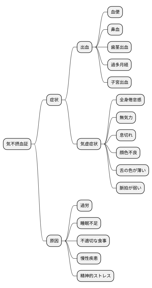 概要