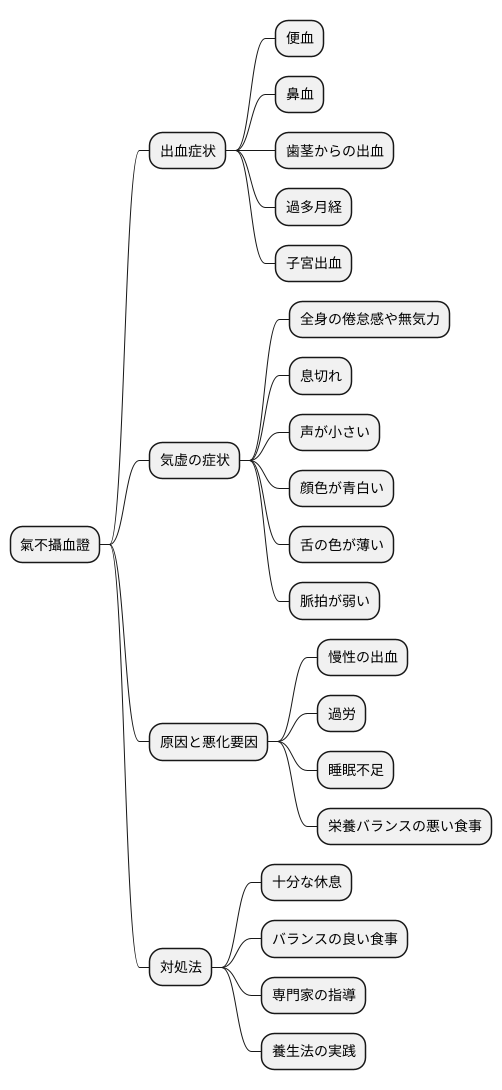 主な症状