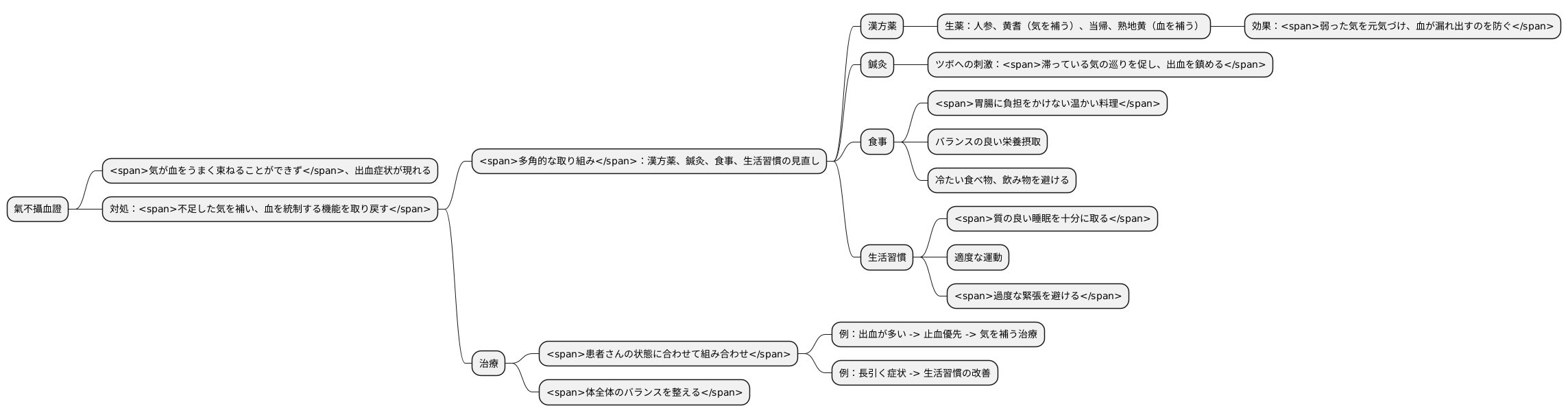 治療法