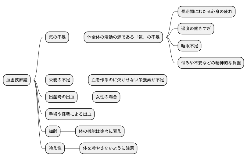 原因