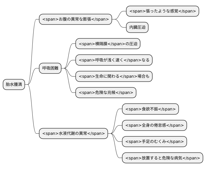 症状の特徴