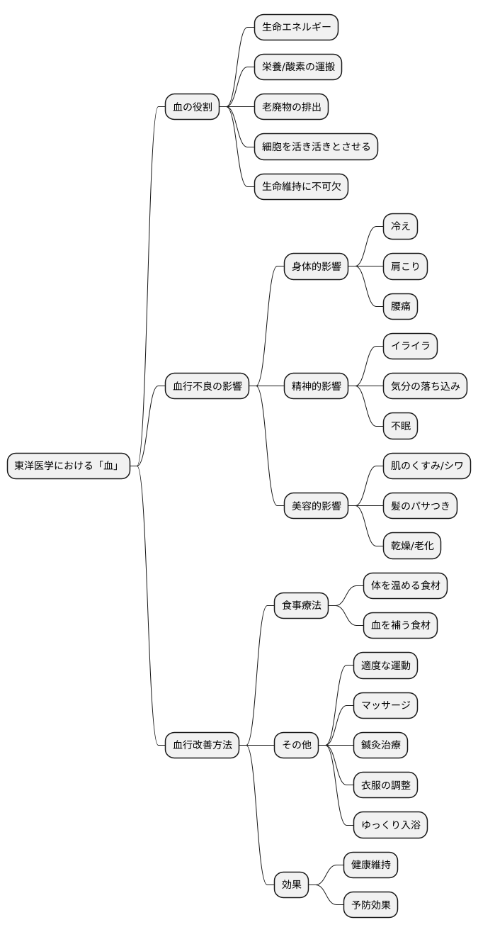 血のめぐり