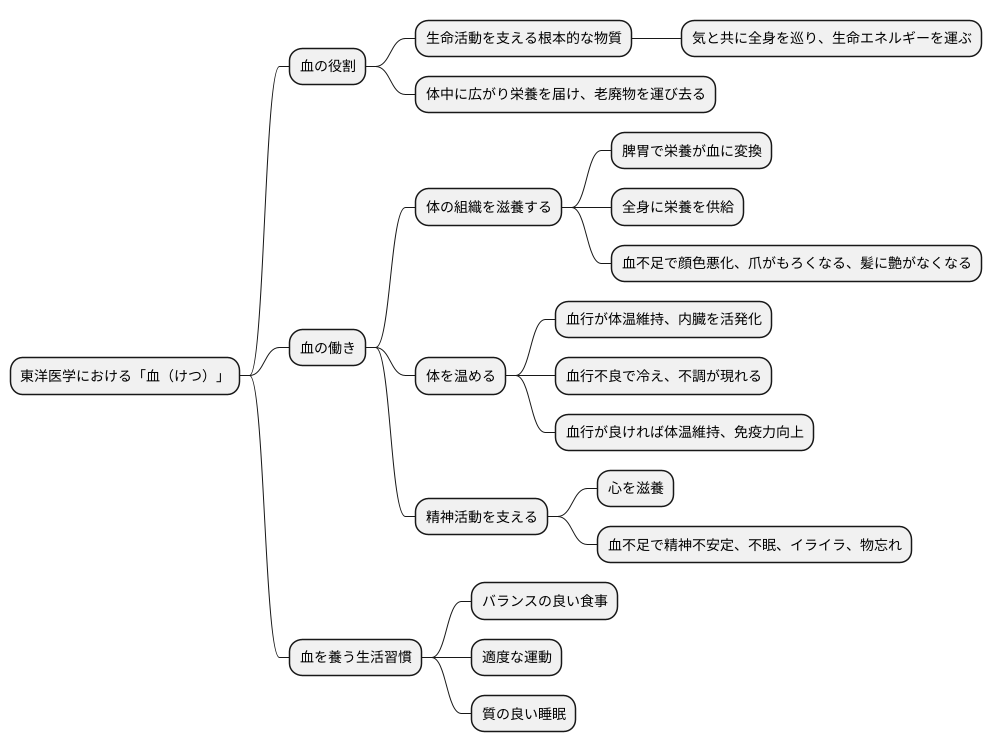 血の役割
