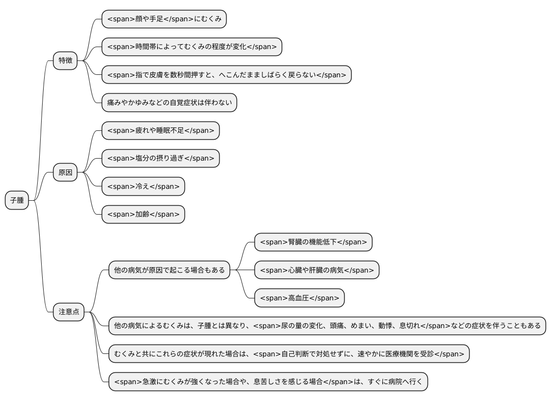 子腫の症状