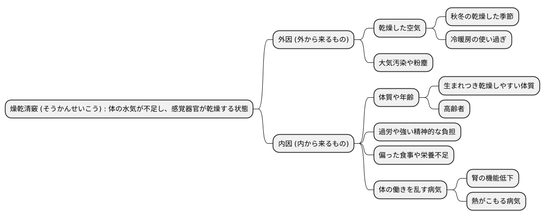 原因