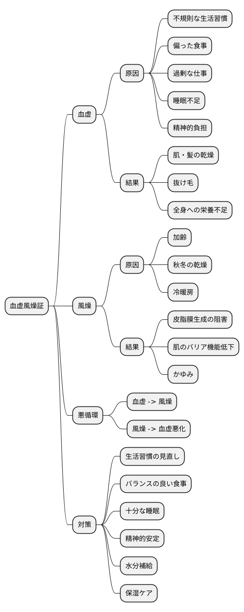 原因とメカニズム