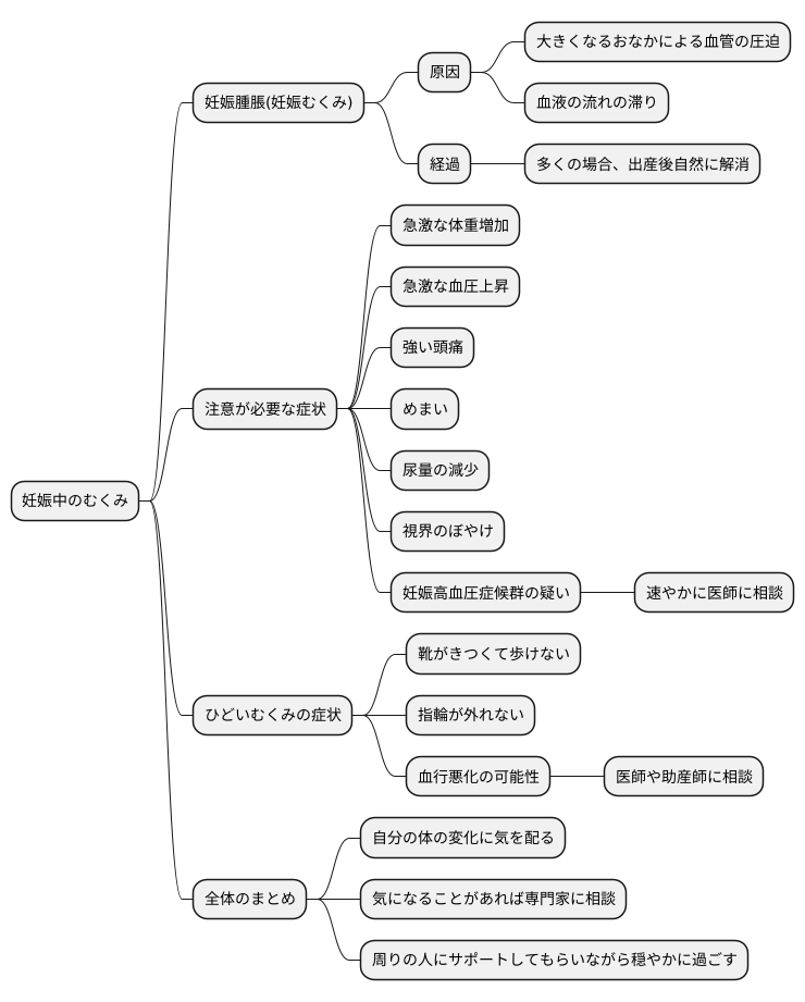 専門家への相談