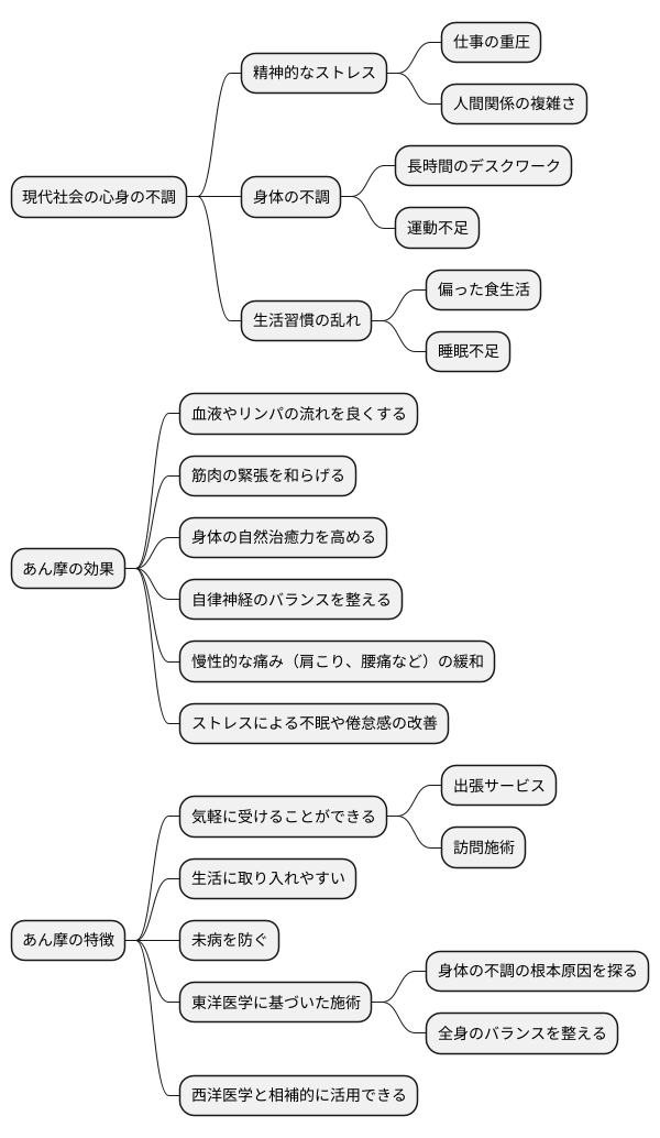 あん摩と現代社会
