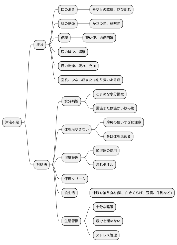 不足の症状と対策