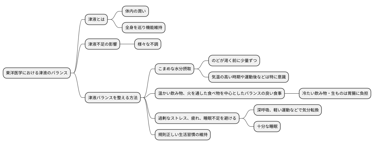 日常生活での注意点